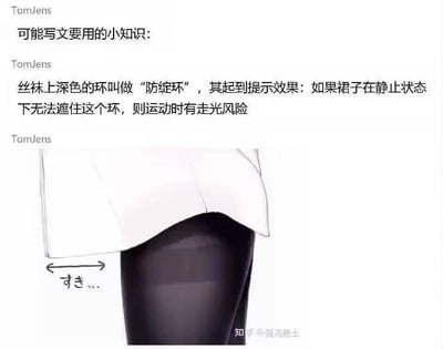 这是一张结合聊天记录文字与插图的图文内容，用户分享了一个适合写作者参考的实用小知识：丝袜上的深色环被称为“防绽环”，它可以作为走光风险的判断依据——当裙子在静止状态下都无法遮盖住这个环时，进行运动就会有走光的可能性。下方的插图展示了白色短裙与黑色丝袜的局部，用箭头标注出裙子与防绽环的空隙，搭配日文“すき...”（意为空隙），更直观地展示判断的依据。图中无谐音梗、双关或暗示类内容，是一篇实用的生活及写作参考科普内容。