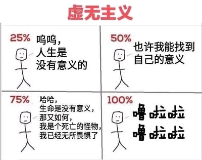 这是一张四格连环的图文混排梗图，顶部标题为“虚无主义”，通过四个百分比阶段（25%、50%、75%、100%）的火柴人形象及对应台词，展现人在面对虚无主义时的心态递进变化：25%阶段的火柴人表现出消极低落的情绪，哭诉人生没有意义；50%阶段的火柴人开始思索，试图寻找自我存在的意义；75%阶段的火柴人彻底接受了生命无意义的事实，变得张狂且无所畏惧；100%阶段的火柴人则进入彻底摆烂的状态，用无意义的哼唱表达自己完全不在乎的心态。整张图用幽默夸张的方式调侃了当代年轻人在面对人生意义问题时的不同心理阶段，引发共鸣。