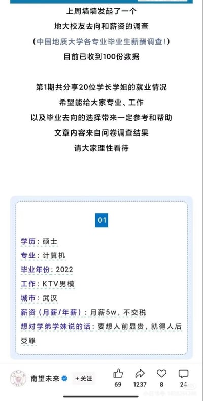 这是一张关于中国地质大学毕业生薪资调查的社交媒体截图，内容显示"墙墙"发起了校友去向和薪资调查，已收到100份数据，第1期分享20位学长学姐的就业情况。其中特别列出一位2022年毕业的计算机硕士，在武汉从事KTV男模工作，月薪5万且不交税，并留言"要想人前显贵，就得人后受罪"。该内容旨在为在校生提供专业和就业选择参考，同时提醒理性看待调查结果。