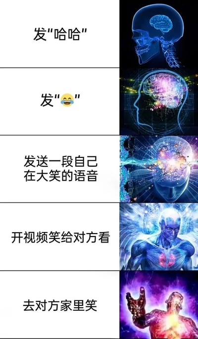 这是一张竖版多图拼接的图文混排梗图，共分为五组内容。每组左侧为黑色文字描述不同的表达笑声方式，右侧为对应的视觉图像，且图像复杂度和能量感随文字内容递增。从上到下依次为：1. 文字“发‘哈哈’”对应蓝色简单脑扫描图；2. 文字“发‘😂’”对应彩色脑活动图像；3. 文字“发送一段自己在大笑的语音”对应脑部能量爆发图像；4. 文字“开视频笑给对方看”对应全身发光的蓝色人形图像；5. 文字“去对方家里笑”对应宇宙能量特效的人形图像。通过夸张的视觉对比，幽默展现表达笑声方式的强度递增。