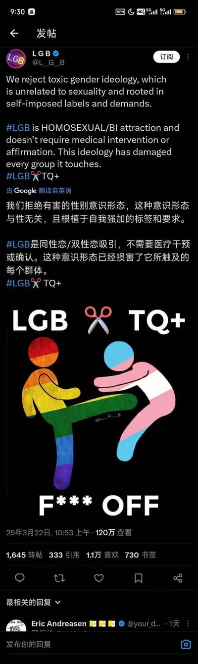这是一张X平台（原推特）的竖屏帖子截图，发布者账号为LGB（@L_G_B），帖子核心是表达将LGB（同性恋、双性恋群体）与TQ+（跨性别等群体）切割的强烈对立立场。帖子文字部分称拒绝所谓“有害的性别意识形态”，认为LGB仅指向性取向吸引，无需医疗干预或额外确认，同时指责相关意识形态损害了所有触及的群体，并用#LGB ✂️ TQ+的标签强化切割态度。配图为原创卡通图：代表LGB的彩虹色人形一脚踹向代表TQ+的跨性别旗帜配色人形，中间的剪刀图案将“LGB”和“TQ+”字样剪开，下方配辱骂性文字“F*** OFF”（滚远点）。该帖子发布于2025年3月22日，获得120万查看量，还有1645次转帖、333次引用、1.1万次喜欢、730次书签的互动数据，下方显示了用户Eric Andreasen的回复但内容未完整展示。