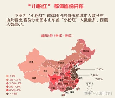 这是一张展示1990年-1998年“小粉红”群体省份分布占比的中国地图，通过不同色系区分该群体在各省份的占比区间，区间划分为：<1%、1%~1.5%、1.5%~3%、3%~4.5%、4.5%~6%、>=6%。地图旁的文字说明指出山东省该群体人数最多，西藏最少，同时标注了山东（7.83%）、江苏（7.40%）、上海（7.04%）的具体占比数值。地图还包含南海诸岛缩略图，以及台湾、香港、澳门的区域标注。