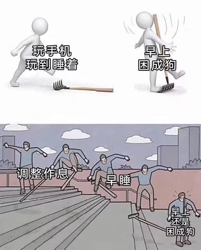 这是一张两格漫画，通过简单的线条人物展现了现代人的睡眠困境。上半部分左边画着一个人走过耙子，配文'玩手机玩到睡着'，右边同一个人拿着耙子，配文'早上困成狗'。下半部分则是一群人试图通过楼梯（象征'调整作息'和'早睡'）解决问题，但最后一个人依然拿着耙子，配文'早上还是困成狗'，幽默地表现了无论如何努力调整，早上依然困倦的无奈现实。