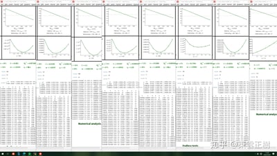 图片显示一个由16个数据可视化图表组成的网格，分为上下两排各8个图表。上排图表主要展示向下倾斜的线性回归线，下排图表则展示各种曲线拟合（可能是二次函数或其他多项式回归）。每个图表都包含数据点、拟合线、坐标轴标签和统计参数（如R²值、方程公式）。图表下方是大量的数值分析表格，包含详细的数据结果。整体呈现出典型的科学研究或数据分析工作成果展示。