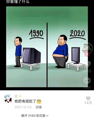 这是一张结合了漫画与社交媒体评论区的静态截图，主体是左右分栏的对比漫画，左侧标注“1990”，展示了一位身材匀称、面带笑容的男子，站在一台笨重的老式CRT电视机旁，男子神态轻松；右侧标注“2020”，展示了同一个男子，30年后变得肥胖臃肿，肚子突出，表情倦怠，而身旁的电视机变成了轻薄的液晶电视。图片顶部配有文字“你看懂了什么”，引导观者思考。下方是该内容在短视频平台的评论区界面，用户“金✨”的热门评论“他把电视吃了😢”获得1.3万点赞，该动态整体获得23.6万点赞与2.6万条评论，用幽默的方式调侃了时代变迁中，科技产品愈发轻薄，而人们因生活方式改变身材发福的反差现象。