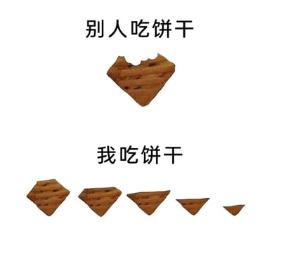 这是一张上下结构的对比类图文梗图，上半部分标注“别人吃饼干”，对应一块被咬了一口、剩余部分仍较完整的饼干；下半部分标注“我吃饼干”，对应一块被掰成从大到小五块的饼干。通过这种夸张的吃法对比，调侃自己吃饼干时会一点点掰碎来吃的精细习惯，和别人大口吃的方式形成反差，充满生活趣味，容易引发有相同习惯的网友共鸣。