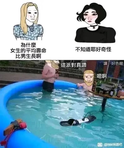 这是一张多图拼接的图文混排梗图，上半部分为两个卡通女性角色，左侧金发女生面露疑惑，配文提问“为什么女生的平均寿命比男生长啊”，右侧黑发女生同样一脸茫然，配文回应“不知道耶好奇怪”；下半部分是户外充气泳池的真实场景，两名男性的身体被P上了卡通风格的男性头部，其中一人站在泳池内手持饮料，配文“这派对真赞”，另一人趴在泳池边缘，配文“嗯啊”，泳池内还有一个类似电动情趣装置的物品，旁边标注翻译“好色龙”。整张图通过这种反差的搞笑场景，以调侃的方式暗示男性一些放纵、不健康的玩乐行为可能是导致平均寿命较女性短的原因，用幽默的梗来回应上半部分的问题。