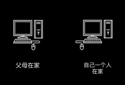 这是一张左右分栏的黑白线稿对比图，左侧对应“父母在家”的场景，画面中的台式电脑外设摆放十分规整，键盘位于显示器正前方，鼠标放置在键盘右侧，完全符合常规的使用布局，呈现出一种拘谨、守规矩的状态；右侧对应“自己一个人在家”的场景，电脑外设的摆放变得十分随意，键盘位置后移，鼠标被挪到了键盘的左侧，打破了常规布局，展现出放松、无拘无束的状态。该图通过两种场景下电脑外设摆放的细节差异，精准地还原了很多人在父母面前和独处时的不同生活状态，在父母面前会不自觉地维持规整的形象，独处时则彻底放松随性，容易引发大众的情感共鸣。