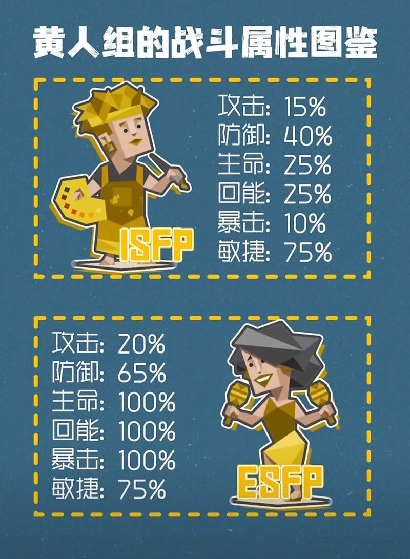 MBTI衍生梗图