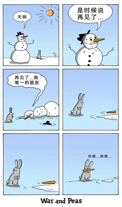 这是一幅由六格组成的连环卡通漫画，故事场景是晴朗的雪地：第一格，太阳高挂，雪人满脸惊恐地喊出“天呐”，旁边的兔子安静旁观；第二格，雪人脸上挂着汗珠，神情悲伤地说“是时候说再见了...”，身体已经开始出现融化的迹象；第三格，雪人彻底瘫倒融化，只剩部分雪团和露出的脸，对着兔子说出“再见了...我唯一的朋友”，语气满是不舍；第四格，雪人完全融化，只剩地上的胡萝卜鼻子和帽子，兔子站在一旁，双手放在胸前，看似惋惜；第五格，兔子走到胡萝卜鼻子旁，低头看着它；第六格，兔子开始啃食胡萝卜，发出“咔嚓...咔嚓...”的声音，打破了之前的伤感氛围，形成强烈的反差。