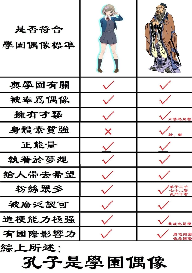 中国古代历史