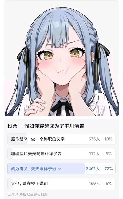 这是一张二次元整活的图文混排内容，上方是AI生成的《BanG Dream! It's MyGO!!!!!》角色丰川祥子的图，她被双手捏着脸，脸颊泛红，表情委屈又气鼓鼓；下方是百度贴吧发起的投票，主题为「假如你穿越成为了丰川清告」，设置了四个选项：1.振作起来，做一个称职的父亲（635人参与，占比18%）；2.继续摆烂天天喝酒让祥子养（172人参与，占比5%）；3.成为鬼父，天天跟祥子做（2462人参与，占比72%，为得票最高选项）；4.其他，请在楼下说明（169人参与，占比5%），共有3438位吧友参与投票。该内容是玩丰川清告为丰川祥子父亲的梗，推出恶趣味选项的贴吧整活内容。