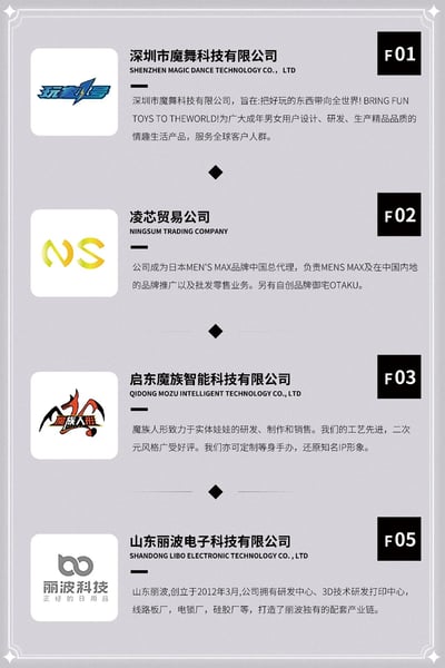 图片展示了四家公司的名录信息，采用简洁的列表式布局。每家公司信息包含公司标志、中文名称、英文名称、编号（F01-F05，其中F04缺失）及业务简介。涉及的公司类型包括科技公司和贸易公司，业务范围涵盖情趣生活产品、品牌代理、实体娃娃研发及电子科技等领域。整体设计简洁正式，以灰色为背景，黑色文字为主，搭配白色方块展示公司标志。