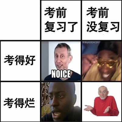 这是一张用九宫格方式展现考试前是否复习，对应考得好/考得烂的反应梗图。采取了经典表情包做拼贴，左列与上行为条件交叉，格子中分别用NOICE（棒极了）和摊手男等表情包代表对应得分和心情。整体幽默自嘲，非常适合学生考试期间发泄心情。

没有明显双关或谐音，但整体风格偏向对“努力和结果不总是成正比”这种宿命感的讽刺。