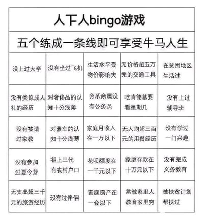 这是一张以Bingo游戏为形式的自嘲梗图，标题为“人下人bingo游戏”，副标题标注“五个练成一条线即可享受牛马人生”，整体为5×5的表格布局。表格内的每个单元格都罗列了一种代表着经济条件普通、资源匮乏、缺乏各类生活体验的人生状态，比如“没上过大学”“吃肯德基要看星期几”“花呗额度在一千元以下”“常被家里人教育家里穷”等内容，用玩游戏的调侃方式，来自嘲这类被戏称为“人下人”“牛马人生”的平凡甚至窘迫的生活处境，是网络上流行的自嘲文化的一种表现形式。