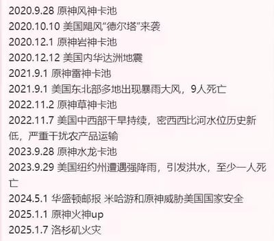 这是一张纯文字的玩梗内容图，将《原神》中风神、岩神、雷神、草神、水龙、火神等卡池的开启/UP时间，与美国同期发生的飓风、地震、暴雨、干旱、洪水、火灾等自然灾害，以及相关舆论事件的时间一一对应罗列，制造出两者存在关联的巧合感，属于玩家自发创作的趣味玩梗内容，实际两者并无因果关系。