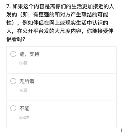 图片内容为一项关于伴侣观看熟人发布大尺度内容接受度的调查问卷截图。上方为问题描述：'如果这个内容是离你们的生活更加接近的人发的（即，有更强的和对方产生联结的可能性），例如伴侣在网上或现实生活中认识的人，在公开平台发的大尺度内容，你能接受伴侣看吗?'，下方有三个选项及对应票数：'能，支持'（56票）、'无所谓'（78票）、'不能'（202票）。