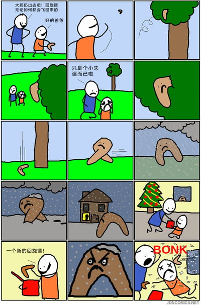 这是一则荒诞搞笑的连环卡通漫画，故事开篇，爸爸自信地鼓励孩子扔回旋镖，称它无论如何都会飞回来，孩子听话扔出后，回旋镖却直接嵌进了树里，孩子因此难过哭泣，爸爸上前安慰他这只是小失误。随后画面聚焦在嵌在树上的回旋镖，它被拟人化，慢慢从树上掉落，独自经历了晴天、雨天、雪天的户外流浪，表情逐渐变得怨念满满。时间来到圣诞节，爸爸送给孩子一个新的回旋镖，孩子开心地拿出新礼物时，那个“记仇”的旧回旋镖突然出现，狠狠砸在了孩子头上，用夸张的方式实现了“飞回来”的承诺，制造出黑色幽默的笑点。