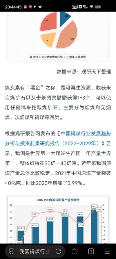 这是一张手机屏幕截图，内容为煤炭行业数据与游戏元素的混搭展示。上方是占比饼图，标注褐煤42%、低变质烟煤和贫煤28%、无烟煤17%、炼焦煤13%；中间为文字内容，前半段将现实煤炭资源描述与《我的世界》游戏设定结合（如“击杀凋灵骷髅获得”“用镐挖取煤矿石”），后半段引用观研天下报告数据，说明中国煤炭生产地位及2021年产量突破40亿吨的信息；下方是2016-2021年中国原煤产量及增速折线图，显示产量整体呈增长趋势。