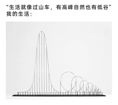 这是一张充满自嘲意味的网络梗图，上方先抛出“生活就像过山车，有高峰自然也有低谷”的常规鸡汤式表述，紧接着用“我的生活：”引出下方的视觉错位线稿。线稿通过线条的排列制造视觉错觉，呈现出一个极高的尖锐高峰后，是一连串依次变小的圆形“低谷”，以此幽默地调侃自己的生活并非如鸡汤所说的高峰低谷交替，而是仅有一次短暂的高峰，之后便持续处于不断走低的低谷状态，精准戳中当代年轻人对生活不如意的情绪，用戏谑的方式抒发内心的无奈。