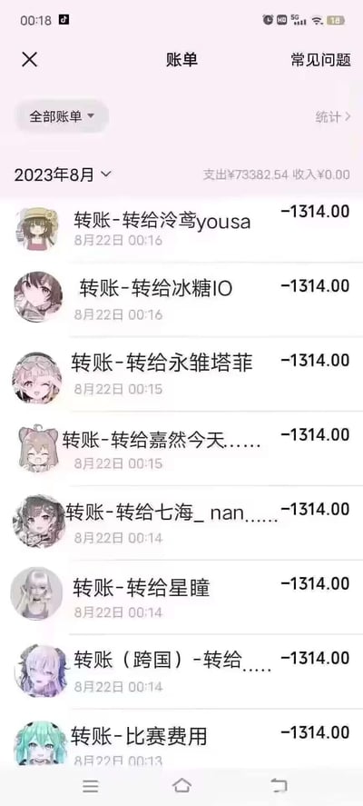 这是一张模拟手机账单界面的截图，显示2023年8月的账单详情，总支出为73382.54元，收入为0元。账单中所有支出均来自转账，且每笔转账金额固定为-1314.00元（谐音“一生一世”，常被用于表达浪漫含义）。收款方名称多为虚拟主播或虚拟偶像，如泠鸢yousa、冰糖IO、永雏塔菲、嘉然今天......、七海_nan......、星瞳等，她们的头像均为动漫风格。转账时间高度集中在8月22日00:13至00:16的短短几分钟内。整体内容通过虚构的高额、规律性转账，营造出一种幽默夸张的“为虚拟偶像消费”的场景，可能用于网络迷因或粉丝圈内的调侃互动。