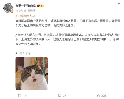 这是一张社交媒体截图，用户“亲要一杯狗血吗”发布了一条带#日常的路人a#话题的动态。内容讲述其法籍朋友初来中国，听闻上海被称为“东方巴黎”，深入了解后震惊发现两地“相似点”——上海人称呼外地人为“乡下人”，而巴黎人则称20区以外的人为“农民”，结尾以“A：？？？？”表达错愕。配图是一只瞪大眼睛、嘴巴微张的惊讶表情猫咪，下方显示14转发、27评论、275点赞的数据。