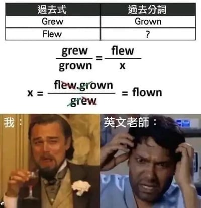 图片上方是一个英语语法对比表，左侧为“过去式”，包含“Grew”“Flew”；右侧为“过去分词”，对应“Grown”和一个问号。表格下方用数学等式“grew/grown = flew/x”推导，得出“x = flew.grown/grew = flown”，幽默地“计算”出Flew的过去分词是Flown。图片下方分为左右两部分，左侧标注“我：”，是莱昂纳多·迪卡普里奥手持酒杯、表情得意的照片；右侧标注“英文老师：”，是一位男性抓着头发、面露困惑的画面。整体通过荒诞的数学推导方式，调侃英语不规则动词过去分词的难记，展现学生“机智”解题与老师无语的反差萌。