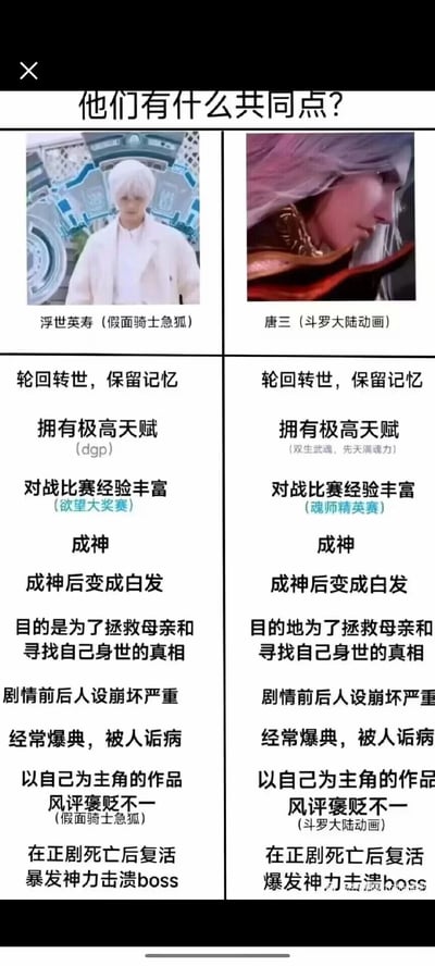 这是一张二次元角色对比的静态图文混排图，顶部以“他们有什么共同点？”为标题，分为左右两栏，左栏是特摄《假面骑士极狐》的主角浮世英寿的真人剧照，右栏是国产动画《斗罗大陆》的主角唐三的动画截图。下方对应列出了二者的多项共同点：轮回转世并保留记忆、拥有极高的天赋（浮世英寿为DGP相关天赋，唐三为双生武魂与先天满魂力）、对战比赛经验丰富（浮世英寿参与欲望大奖赛，唐三参与魂师精英赛）、最终成神且成神后变为白发、行动目的都是拯救母亲与探寻身世真相、剧情后期人设崩坏严重、相关剧情常引发争议被人诟病、以二者为主角的作品风评褒贬不一、都有在正剧死亡后复活并爆发神力击溃BOSS的剧情。这张图通过整理这些相似点，调侃了两个角色在人物设定和剧情走向的高度重合。