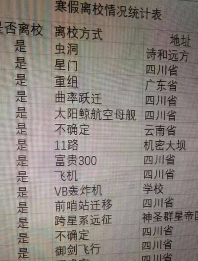 一张幽默的寒假离校情况统计表截图，表格中所有学生均选择离校，但离校方式充满想象力，包括虫洞、星门、曲率跃迁、太阳鲸航空母舰、御剑飞行等科幻或奇幻元素，地址则混合了现实省份与虚构地点如诗和远方、神圣群星帝国。表格展现了学生们对离校方式的创意调侃，充满校园幽默气息。