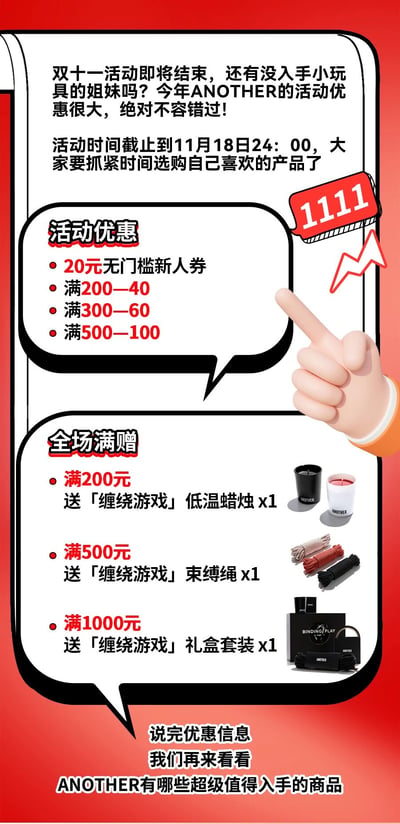 这是一张双十一促销活动宣传图，背景为红色，主体是白色文字框。上方文字提醒双十一活动即将结束，ANOTHER品牌优惠力度大，活动截止到11月18日24:00。中间部分详细列出活动优惠：20元无门槛新人券、满200-40、满300-60、满500-100。下方介绍全场满赠活动：满200元送「缠绕游戏」低温蜡烛x1，满500元送「缠绕游戏」束缚绳x1，满1000元送「缠绕游戏」礼盒套装x1，并配有相应产品图片。右侧有一个卡通手指指向优惠信息，旁边有红色的"1111"标识和闪电图案，增强视觉吸引力。