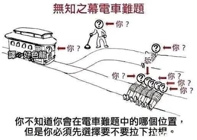 这是一张基于经典伦理难题改编的卡通风格静态文字加注图。图中还原了电车难题的核心场景：一辆标注有“譯：好色龍”的电车行驶在轨道上，主轨道绑着5个人，一条分支轨道绑着1个人，轨道旁有一名可拉动拉杆改变电车走向的人。与经典版本不同的是，图中每个角色的位置都标注了“你？”，顶部标题为“无知之幕電車難題”，底部配有文字“你不知道你會在電車難題中的哪個位置，但是你必須先選擇要不要拉下拉杆。”，引入了罗尔斯“无知之幕”的概念，让决策者在不清楚自身所处角色的情况下进行选择，以此探讨在信息遮蔽下的伦理选择与公平性问题，是对经典哲学问题的趣味化、思辨性改编，适合用于哲学伦理相关的讨论场景。