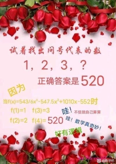 这是一张静态的顶配底文图文混排图，画面上下边缘用红色玫瑰花和散落的玫瑰花瓣作为装饰，背景为柔和的浅粉色。图中呈现了一个趣味向的数学内容：首先提出问题“试着找出问号代表的数：1，2，3，？”，随后给出出人意料的答案“正确答案是520”，接着用一个三次函数f(x)=543/6x³-547.5x²+1010x-552来进行解释，说明当x取值为1、2、3时，函数结果分别对应数列的前三项1、2、3，当x=4时，函数结果为520，以此来将普通数列题的答案赋予表白的浪漫含义。图中还配有“哇！不信就自己算算”“哇！数学真奇妙！”“好有逻辑”这类感叹性文字，用强行拟合函数的方式制造趣味效果，是一个适合用来表白的浪漫梗图。