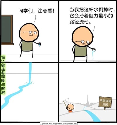 这是一幅四格搞笑卡通漫画：第一格中，戴眼镜的教师站在教室场景里，手持水杯，对着学生方向说道“同学们，注意看！”；第二格教师继续讲解，同时开始倾倒水杯里的水，补充说道“当我把这杯水倒掉时，它会沿着阻力最小的路径流动。”；第三格展示了倒出的水在地面上蜿蜒曲折地流动，呈现出自然的曲线轨迹；第四格场景直接切换到了法国，远处可见埃菲尔铁塔的轮廓，旁边立着写有“欢迎来到法国”的标识牌，之前演示的教师举着空杯子站在一旁，水流最终延伸到了这里，用极度夸张的方式演绎“阻力最小路径”这个科学概念，制造出荒诞的喜剧效果。