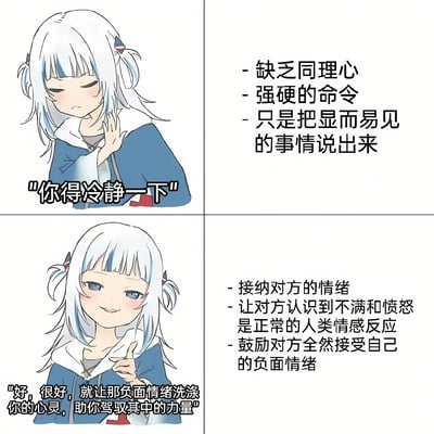 四格漫画形式展示两种情绪回应方式的对比。上半部分：白发蓝眼动漫女孩面露无奈，左手抚胸，配文“你得冷静一下”，右侧列出“缺乏同理心”“强硬的命令”“只是把显而易见的事情说出来”等负面回应特点。下半部分：同一女孩面带微笑，竖起拇指，配文“好，很好，就让那负面情绪洗涤你的心灵，助你驾驭其中的力量”，右侧列出“接纳对方的情绪”“让对方认识到不满和愤怒是正常的人类情感反应”“鼓励对方全然接受自己的负面情绪”等积极回应特点。