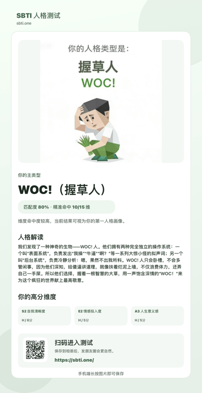 这是一张恶搞类SBTI人格测试的结果页竖版截图，模仿热门的MBTI人格测试形式创作。页面顶部标注测试来源为SBTI人格测试，核心结果显示人格类型为“握草人 WOC!”，其中“握草”和“WOC”均是中文口语粗口“我操”的谐音梗。结果匹配度为80%，精准命中10/15维，被标注为第一人格画像。页面配有一个低多边形风格的男性卡通形象，该形象蹲坐在地，一手扶额面露无奈，另一手握着一束青草，契合“握草人”的名称。后续的人格解读部分调侃这类人群拥有“表面系统”和“后台系统”两套反应逻辑：表面会发出“我操”“牛逼”等感叹词，内心实则冷静分析，不爱多管闲事，习惯用“WOC”表达对事件的态度。页面下方列出了该人格的三个高分维度，分别是自我清晰度、情感投入度、人生意义感，最底部附有测试跳转二维码、官方链接，以及保存分享的提示说明。