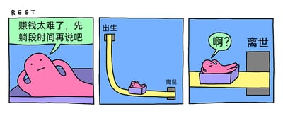 这是一幅三格连环卡通漫画，用黑色幽默的方式调侃当代年轻人的躺平心态。第一格中，一个粉色的卡通角色躺在休息区域，左上角标注着英文“REST”，角色一脸无奈地说“赚钱太难了，先躺段时间再说吧”，表现出对赚钱压力的逃避心态；第二格展示了一个类似人生传送带的装置，起点标注“出生”，终点标注“离世”，粉色角色躺在一个小盒子里，正处于传送带靠近终点的位置；第三格中，角色被传送带送到了“离世”的终点，一脸疑惑地发出“啊？”的惊叹，荒诞地将“躺平休息”和“人生走到终点”直接关联，讽刺了躺平状态下时间飞速流逝，仿佛直接跳过了人生过程的荒诞感，引发年轻人面对生活压力的情绪共鸣。