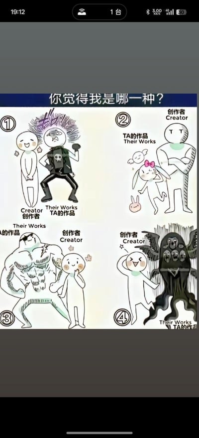这是一张四格卡通风格的对比图，顶部配有文字“你觉得我是哪一种？”。每一格均展示“创作者（Creator）”与“TA的作品（Their Works）”的强烈风格反差：
- 第1格：创作者是爆炸头、穿骷髅图案衣服的愤怒握拳形象，作品却是两个带红晕的可爱小人；
- 第2格：创作者是线条简单的无表情抱臂人形，作品是戴粉色蝴蝶结的兔子和闭眼小人；
- 第3格：创作者是体型娇小、单手捂嘴的腼腆形象，作品是肌肉发达的壮汉；
- 第4格：创作者是笑脸摸头的轻松形象，作品是黑色多眼、类似克苏鲁风格的恐怖怪物。整体通过创作者与作品的巨大反差制造幽默效果，引发对创作者真实风格的调侃。