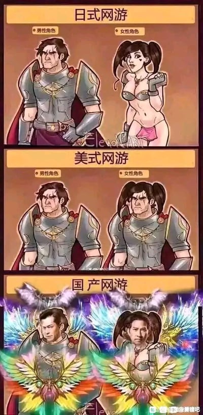 这张梗图分为三个竖排板块，分别对比日式、美式、国产网游的角色设计风格：第一板块日式网游，男性角色是穿着厚重盔甲、表情严肃愤怒的硬核战士，女性角色则是穿着暴露性感服饰、表情妩媚的造型，体现日式网游性别差异化的角色设计；第二板块美式网游，男女角色造型高度统一，都是穿着同款盔甲、表情愤怒粗犷的硬汉形象，体现美式网游写实粗犷、性别风格趋同的特点；第三板块国产网游，男女角色都使用了真人明星脸建模，身上的装备带有极其夸张的彩色光效和大型华丽翅膀，体现国产网游追求极致视觉冲击、外观华丽堆砌的典型风格，整体是对不同地区网游特色的夸张吐槽，十分诙谐。