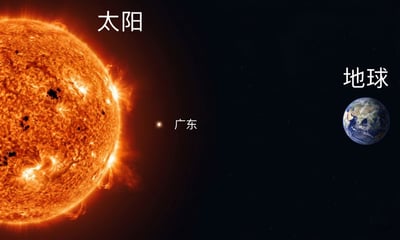 这是一张调侃广东天气炎热的搞笑合成梗图，画面以黑色星空为背景，左侧是体量巨大的太阳，太阳旁边有一个极小的发光点被标注为“广东”，遥远的右侧才是正常的地球，用夸张的位置设定玩梗，调侃广东夏季气温极高，仿佛广东离太阳的距离比离地球还近，以此突出广东酷热的气候特点。