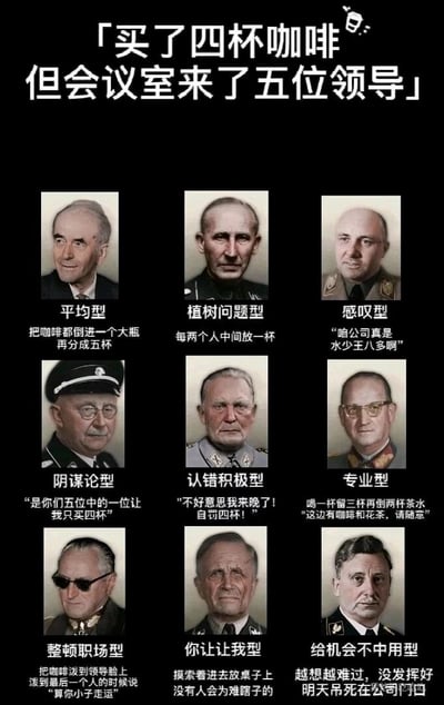 这是一张以职场尴尬场景为主题的搞笑梗图，整体采用九宫格布局，搭配二战德国纳粹军官的肖像图，围绕「买了四杯咖啡但会议室来了五位领导」的职场窘境，设计了九种截然不同的应对类型，每种类型都配有对应的戏谑性应对话术：平均型提议将咖啡混合后均分；植树问题型用数学思路应对；感叹型吐槽公司现状；阴谋论型甩锅给领导；认错积极型用自罚化解尴尬；专业型用茶水补位解决问题；整顿职场型用极端方式「硬刚」；你让让我型用装瞎蒙混过关；给机会不中用型事后陷入自我内耗。整张图通过历史人物肖像与职场文案的反差组合，以夸张、幽默的方式调侃职场中不同人的处事风格，精准戳中职场人的共鸣点，充满讽刺与娱乐性。