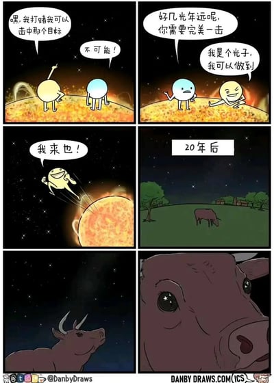 这是一幅六格连环漫画，讲述了一个关于光子旅行的幽默故事。第一格中，黄色圆形角色在类似太阳的星球表面向蓝色角色打赌自己能击中远距离目标，蓝色角色表示不可能。第二格中，黄色角色强调目标在好几光年外需要完美一击，蓝色角色则自信地宣称自己是光子可以做到。第三格中，蓝色光子角色兴奋地飞向太空。第四格显示20年后，一头牛在夜晚的草地上吃草。第五格中，牛抬头望向天空。第六格特写牛的眼睛，其中映照着星空，暗示光子最终到达并进入了牛的眼睛，完成了