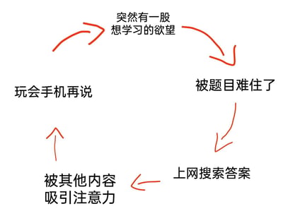 这是一幅以白色为背景的图文混排连环图，通过红色箭头串联起五个文字环节，形成一个完整的闭环，生动还原了当代人想要学习却陷入拖延的真实心路历程：初始阶段突然萌生学习的欲望，尝试学习后很快被题目难住，于是选择上网搜索答案，结果在上网过程中被其他无关内容吸引了注意力，最终彻底放弃学习，转而开始玩手机，完全偏离了最初的学习目标，精准戳中了很多人在学习时容易分心、难以坚持的痛点，充满自嘲意味。
