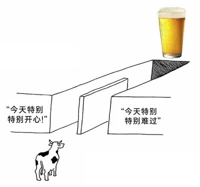 这是一张线稿风格的梗图，画面中央是一个类似跷跷板的结构，左侧方块标注“今天特别特别开心！”，右侧方块标注“今天特别特别难过”。跷跷板右侧末端放置了一杯带有泡沫的金黄色啤酒，因啤酒重量导致右侧下沉。左下角有一头黑白相间的奶牛正抬头望向跷跷板。整体通过简单的线条和对比强烈的情绪文字，营造出幽默的反差感，啤酒的重量象征着负面情绪的沉重。