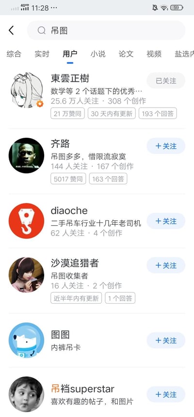 这是一张知乎APP的竖屏截图，呈现了搜索关键词「吊图」后的相关用户列表。页面顶部是搜索框，输入内容为「吊图」，下方依次展示了多位创作者账号：已关注的「東雲正樹」，以及可关注的「齐路」「diaoche」「沙漠追猎者」「图图」「吊裆superstar」。每个账号都配有专属头像，同时标注了账号简介、粉丝关注量、内容创作数量、互动数据（赞同数、回答数）以及更新状态。其中多个账号的简介玩了「吊图」的谐音梗，比如「内裤吊卡」「二手吊车行业老司机」，形成了趣味反差，还有账号定位为「吊图收集者」，专门围绕相关内容创作。