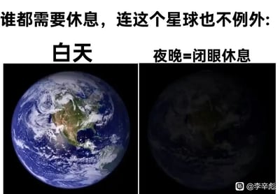 这是一张左右对比的静态图文混排图，图上方配有文字“谁都需要休息，连这个星球也不例外：”，左侧区域标注“白天”，展示的是正常光照下的地球，能清晰分辨出蓝色的海洋、绿棕相间的陆地以及覆盖在地表的白色云层；右侧区域标注“夜晚=闭眼休息”，展示的是处于黑暗环境中的地球，整体色调昏暗，几乎无法看清地表的细节内容。图片采用拟人的创意手法，将地球在夜晚失去光照的状态类比成人类“闭眼休息”，以此轻松传递出“万物都需要休息”的理念，氛围治愈且充满趣味，不存在双关、谐音梗或暗示内容。