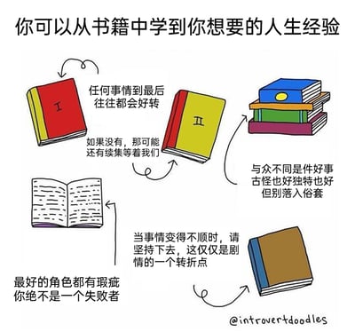 这是一幅温馨治愈的卡通图文作品，以书籍为核心载体传递积极的人生经验。作品顶部以标题点明主旨，随后通过五组不同形态的卡通书籍搭配对应的文字，构建出循环传递的感悟体系：红色书籍I传递“任何事情到最后往往都会好转”的期许；黄色书籍II补充“如果没有，那可能还有续集等着我们”的乐观；堆叠的书籍倡导“与众不同是件好事，古怪也好独特也好，但别落入俗套”的自我坚持；棕色书籍鼓励“当事情变得不顺时，请坚持下去，这仅仅是剧情的一个转折点”的韧性；打开的书籍则给予“最好的角色都有瑕疵，你绝不是一个失败者”的自我接纳。整体画面用柔和的箭头连接各书籍，风格简洁温暖，将书籍的内容寓意与人生哲理巧妙结合，给读者带来面对生活的积极力量。