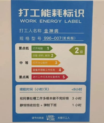 这是一张模仿家电能耗标识制作的搞笑职场梗图，将打工人的日常工作行为按“累点”分级，调侃996、007工作制下职场人的疲惫状态。梗图里的打工人名称“金神经病”是“神经病”的谐音，用自嘲的方式表达职场人的精神状态；规格型号标注为996-007(发疯版)，对应热门的加班工作制。累点分级清晰呈现不同工作行为的疲惫程度：累点低的行为是打开电脑、回复“好的，收到”，整体累点为2级；中等累点是打开办公软件、查看理解工作任务；累点最高的是执行工作任务并反复修改。续航时间部分显示每日有效工作续航不足8小时，其中3小时用于和同事吐槽工作，1小时用来悄悄收拾包准备下班，精准戳中职场人摸鱼、盼下班的心态，用幽默的方式吐槽职场工作的疲惫与无奈。