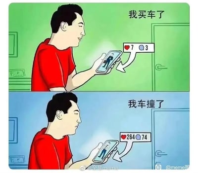 这是一幅上下分栏的连环讽刺漫画，上方背景为绿色，配文“我买车了”，图中卡通男子发布这条动态后，仅收获7个点赞与3条评论；下方背景为蓝色，配文“我车撞了”，男子发布这条动态后，收获了264个点赞与74条评论。该漫画通过强烈的点赞评论数量对比，讽刺了社交平台上部分用户更热衷于围观他人倒霉事、对他人的喜事却关注度极低的看热闹心态，生动展现了一种社交环境中的人情冷暖。