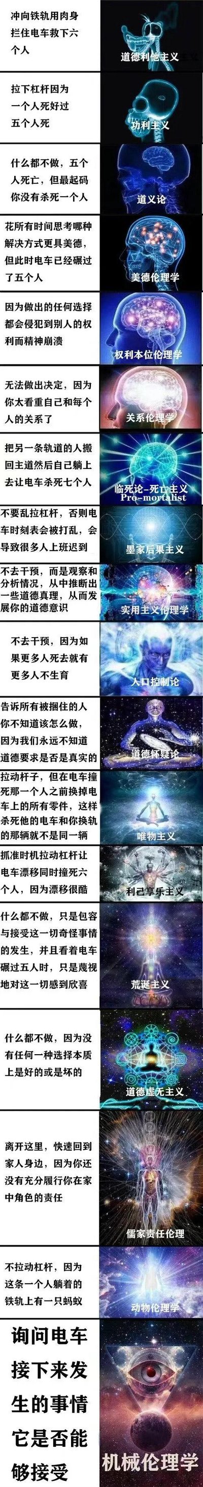 这是一张以经典哲学思想实验「电车难题」为核心的搞笑超长梗图，通过19组图文搭配，将道德利他主义、功利主义、道义论等近20种伦理/思想流派的核心观点极端化、荒诞化，演绎出不同流派在面对电车难题时的离谱选择：比如道德利他主义者会用肉身拦车救人，墨家后果主义者担心打乱电车时刻表导致人们迟到，死亡主义者会制造更严重的伤亡，利己享乐主义者为了看电车漂移故意让更多人死亡，用脑洞大开的黑色幽默讽刺不同理论的极端特质，趣味十足。