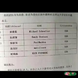 这是一张扫描的纯文字图片，内容为某队伍的美国教练团队名单，将外教的英文名字用谐音翻译成了充满中式风格的搞笑中文名字，例如Michael Schoeller译为“麦建设”、Randy Stetson译为“阮敌”“阮政策”、Paul Madison译为“保家国”、Matt Eliason译为“段龙轩”、NICK FEENBERG译为“耐高温”。同时标注了教练团队均为美籍，是在职外籍教师，下方还有球员简介，说明该队注册球员28人，98%接受完大学本科教育。
图中的中文名字是英文名字的谐音梗，用中式常用人名的方式进行翻译，制造出反差感十足的搞笑效果。